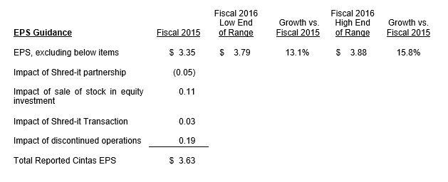 fy-2016-2