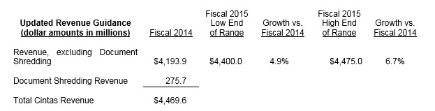 Updated-Revenue-Guidance