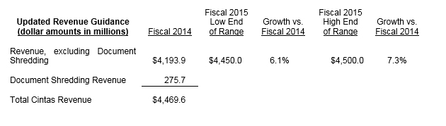 Updated-Revenue-Guidance